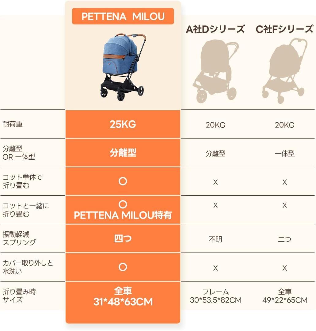 ペットカート　PETTENA MILOU