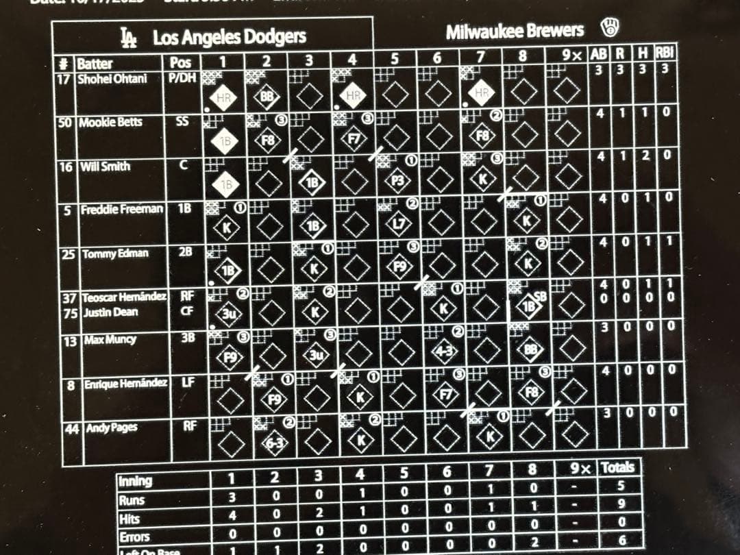 ⭐️ラスト⭐️期間限定価格⭐️大谷翔平 伝説の試合スコア記念プレート シリ一桁５／１７