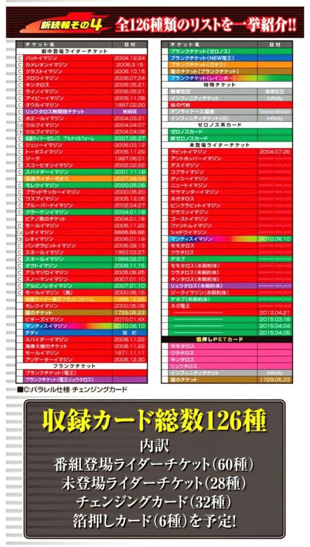 【未開封品】 仮面ライダー電王　ライダーチケット10thてんこ盛りコレクション