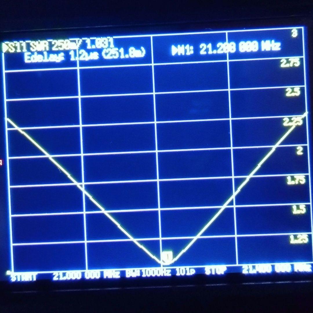 COMET CHV-5α HFアンテナ