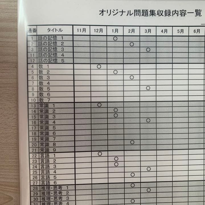 伸芽会　小学受験　オリジナル問題集　合格シリーズ　全63冊