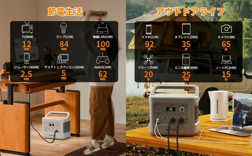 AIWOLLリン酸鉄リチウムポータブル電源1024Wh 当日発送