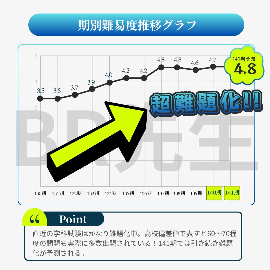 【全400問】ボートレーサー試験最高基準問題集F