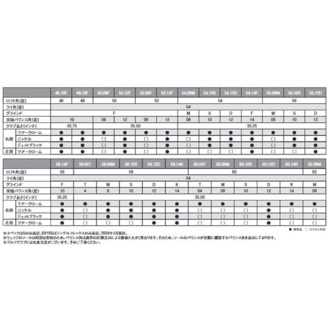 S【SALE】VOKEY DESIGN SM10 ウェッジ ニッケル