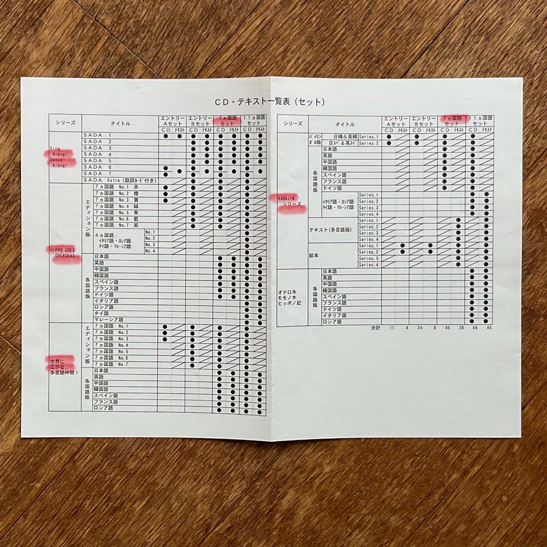 HIPPO FAMILY CLUB CD 45枚セット