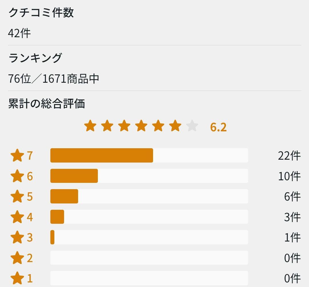 【全国送料無料】テーラーメイド SIM MAX D 9.0° ドライバー ヘッド