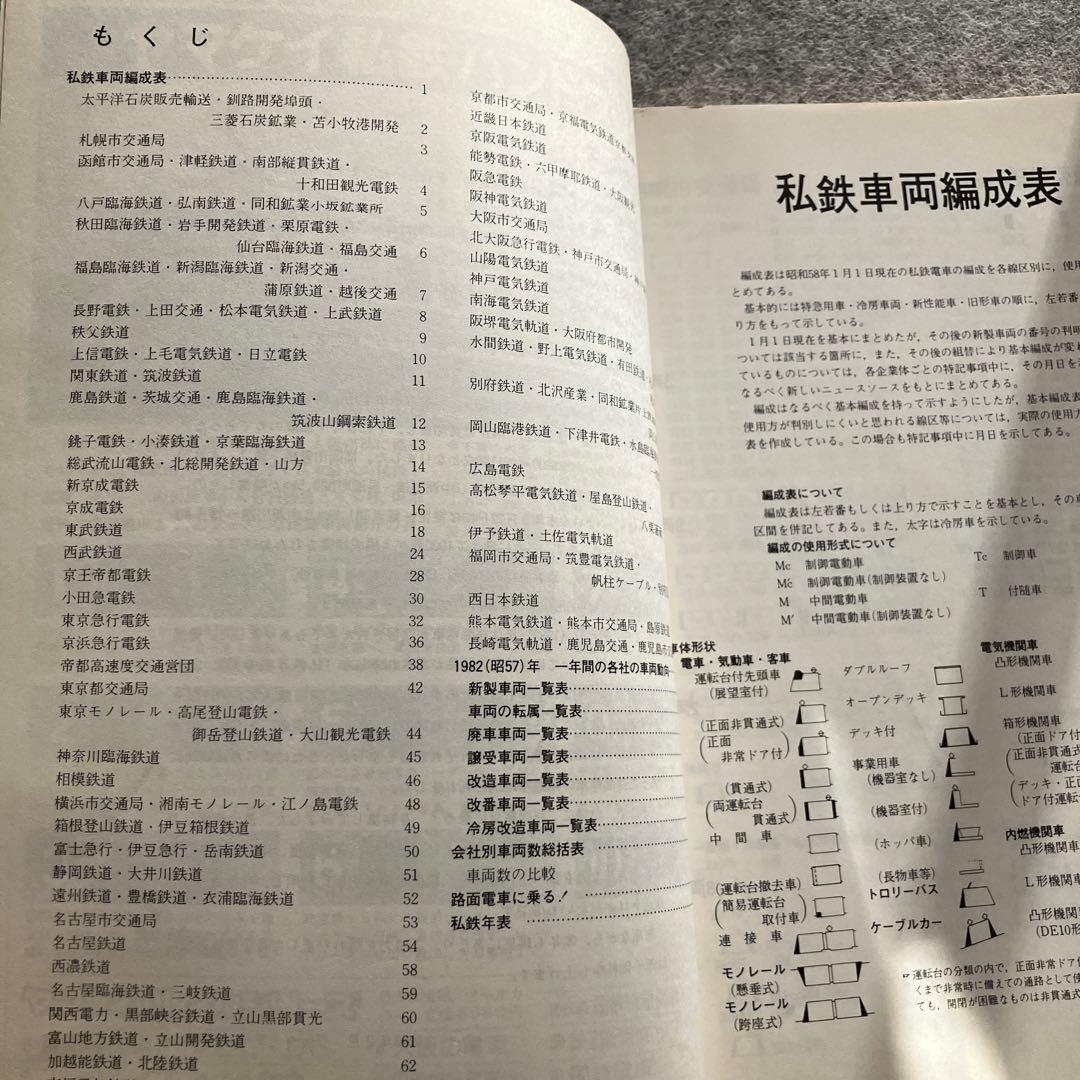 私鉄車両編成表 全国版 83年版　ジェー・アール・アール　1983年