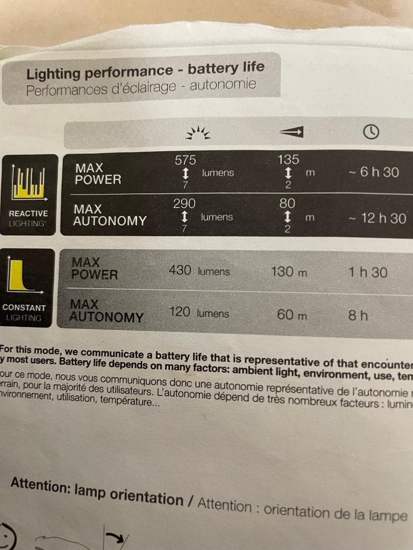 Petzl NAO ヘッドランプ 充電式