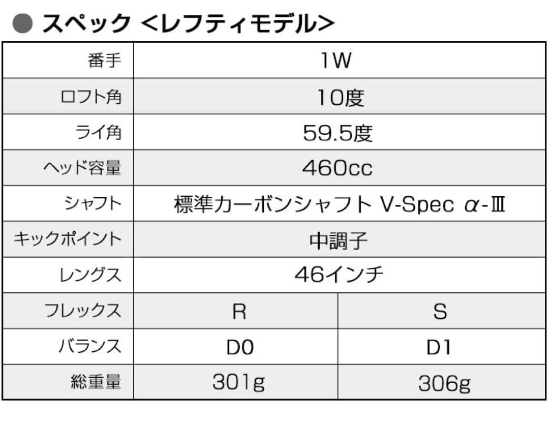 ★左 レフティ3本★ 日本一飛んだワークスゴルフマキシマックス1.3.5 FW