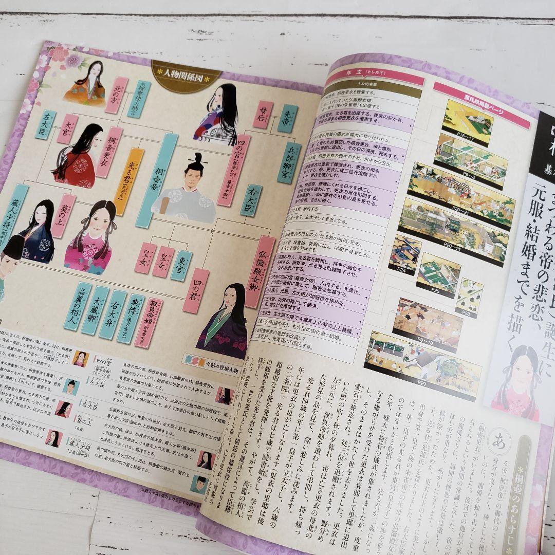 専用ケース付き◆週刊 絵巻で楽しむ 源氏物語 全60巻セット 朝日百科 古典文学