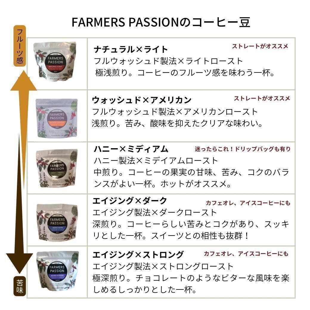 オーガニックコーヒー ライト フェアトレード 1kg 粉 コーヒー豆 ネパール