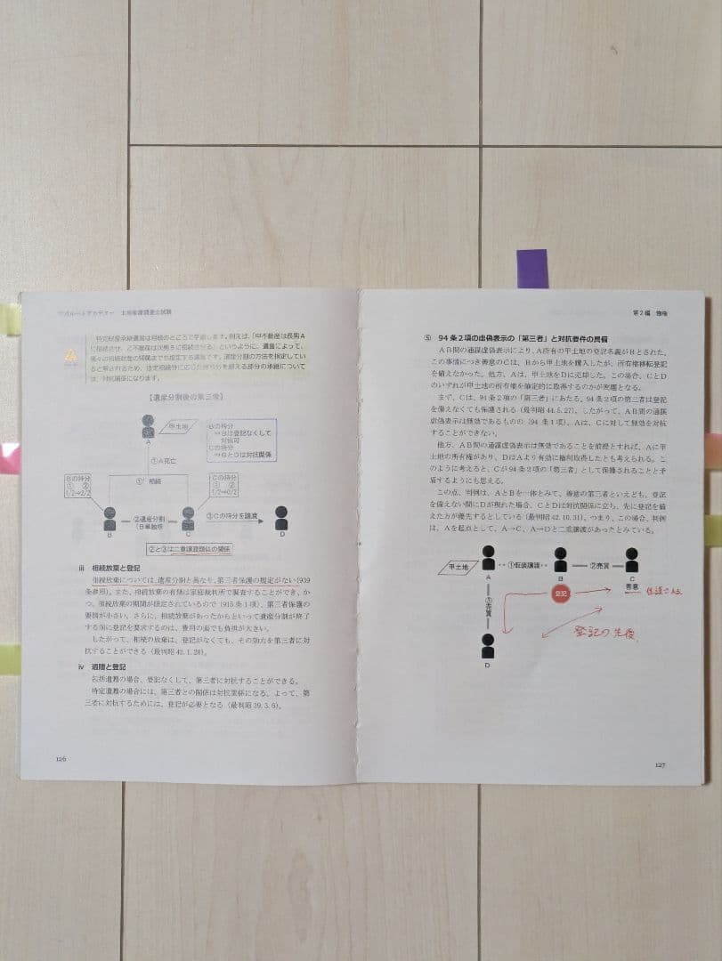 くりくり坊主 土地家屋調査士試験 一発合格カリキュラム（電卓付）