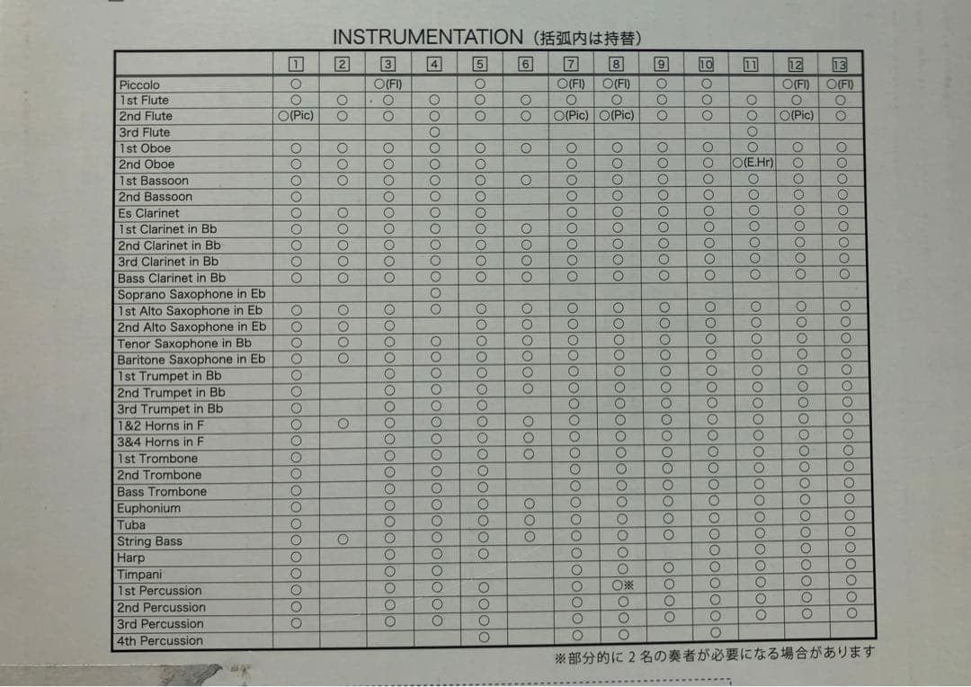 ドラゴンクエストBOX 吹奏楽 楽譜Part1 フルセット