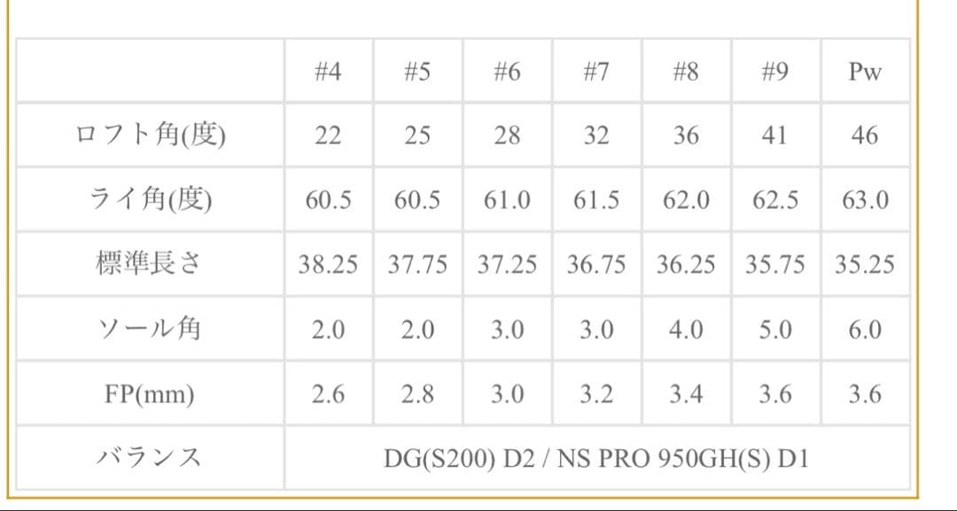 ミズノ　MP-15 アイアンセット　Zelos6 MP15