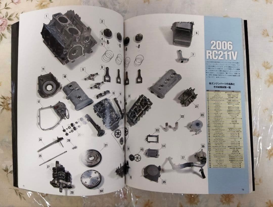 ホンダ・モーターサイクル・レーシング・レジェンド : 貴重な3冊セット