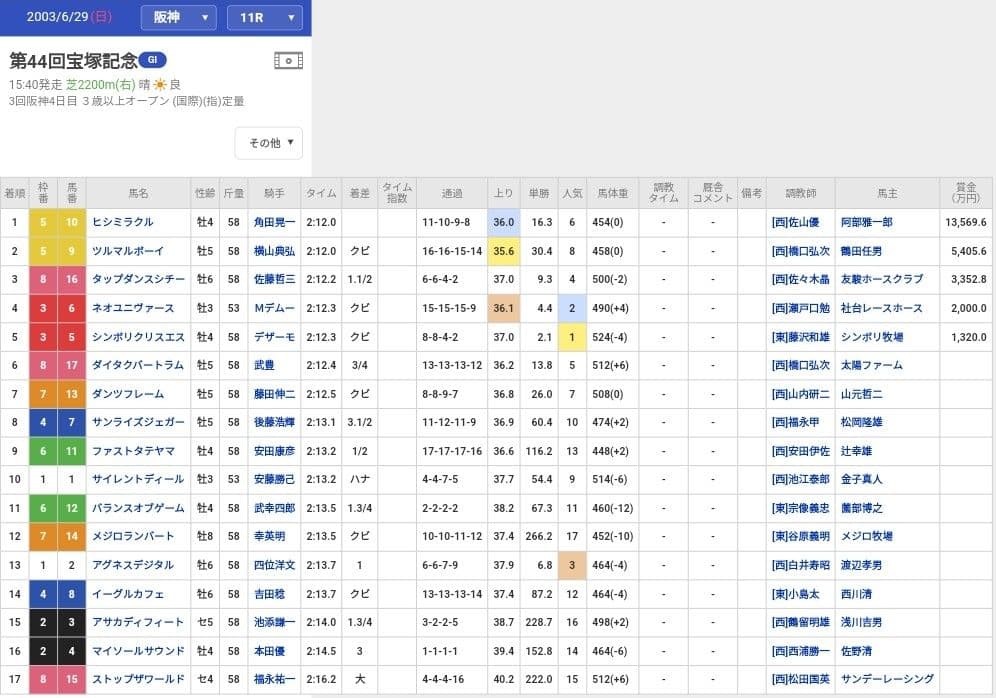 ★超希少★ウマ娘馬券★ 第44回宝塚記念 ヒシミラクル
