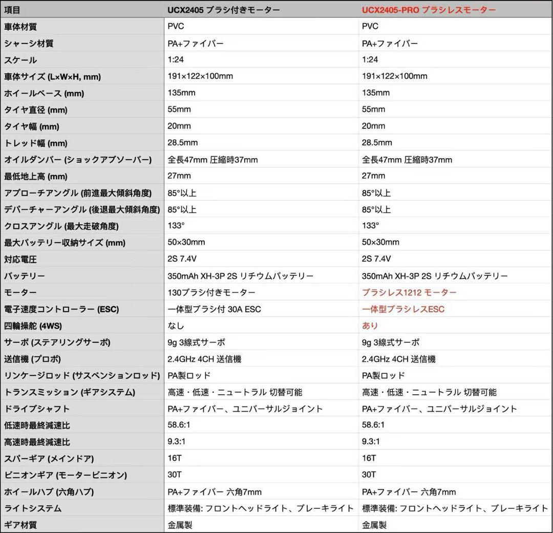  LEOPARD RCオフロードカー 充電式
