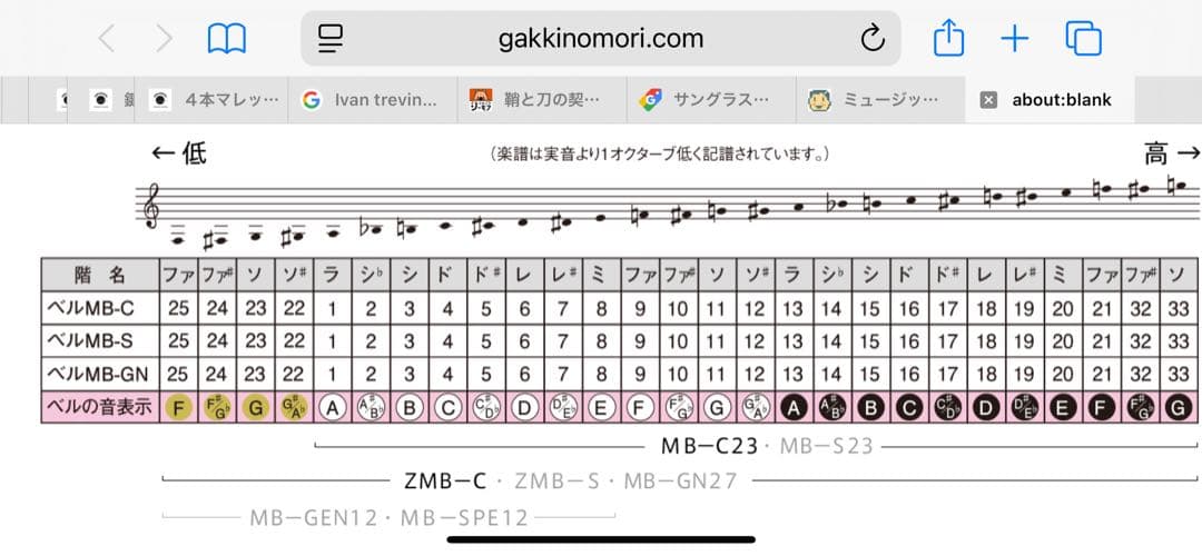 ZEN-ON ハンドベルセット