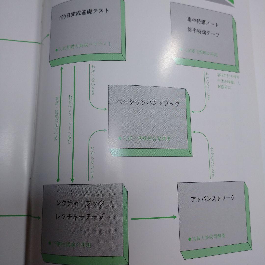 学研 大学受験指導 数学 大学入試合格システム