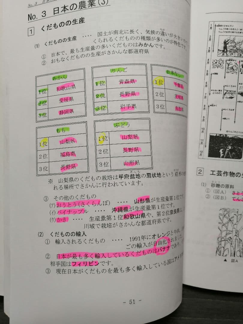 希学園 5年 社会 サブノート