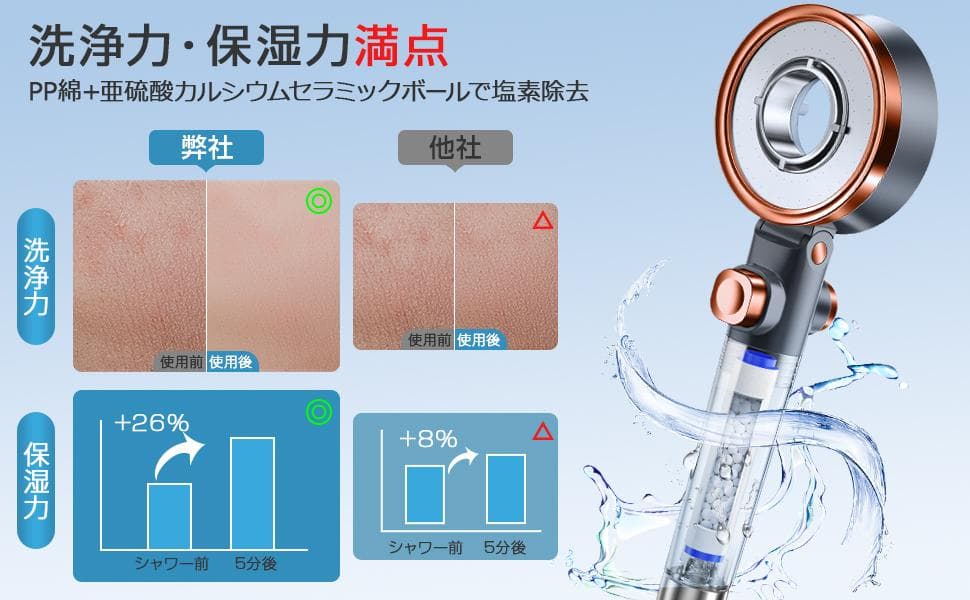 2個セット／マイクロナノバブル／2024新登場・80%節水、浄水カートリッジ9本