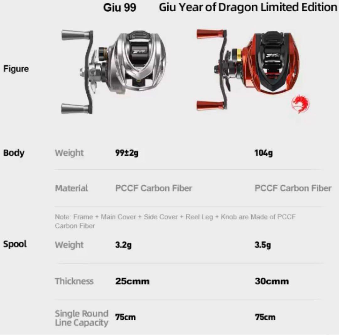 1★ハイスター★ベイトフィネスリール giu 限定版 右巻★オーロラエアー上位機