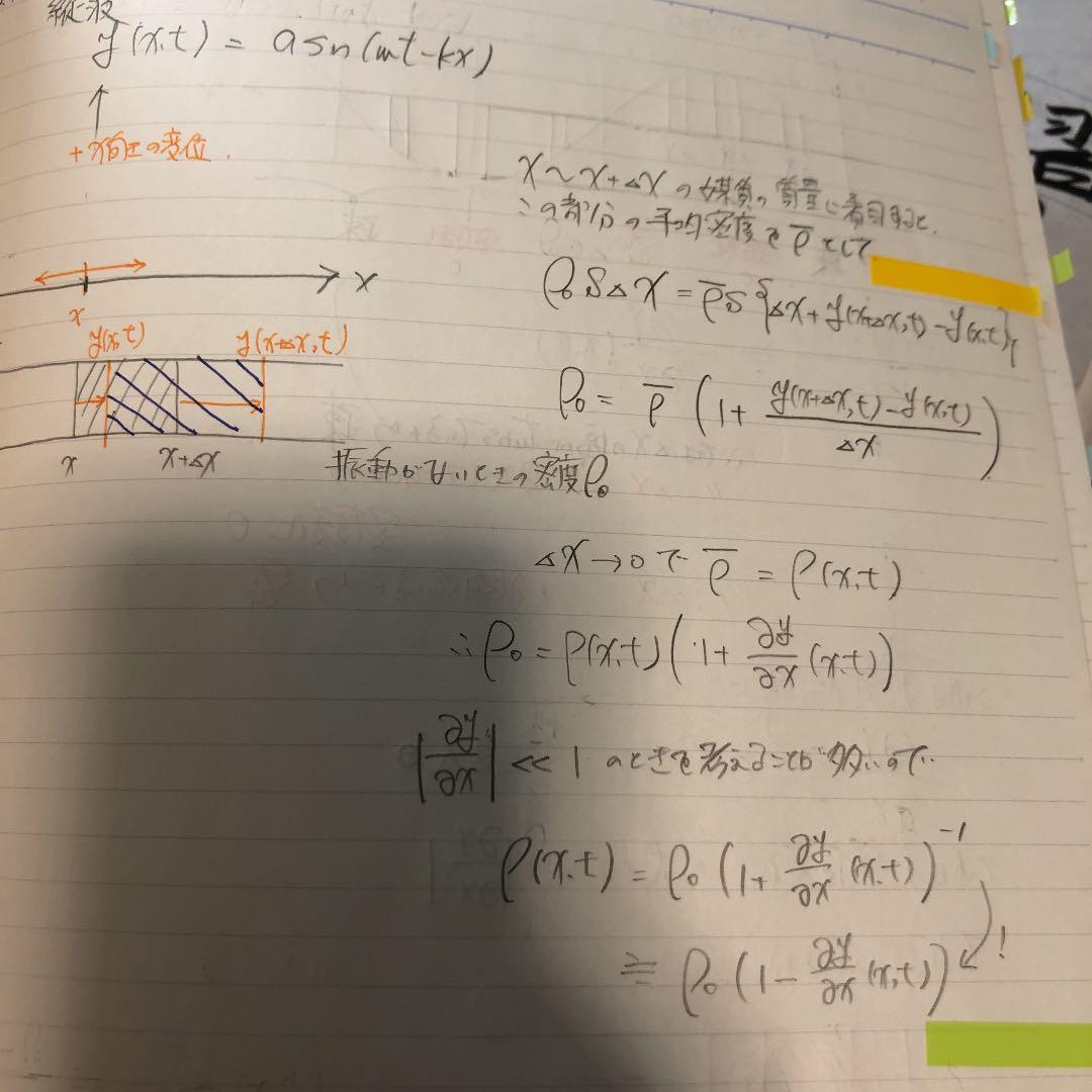 トップレベル物理　東進　苑田尚之　波動徹底講座