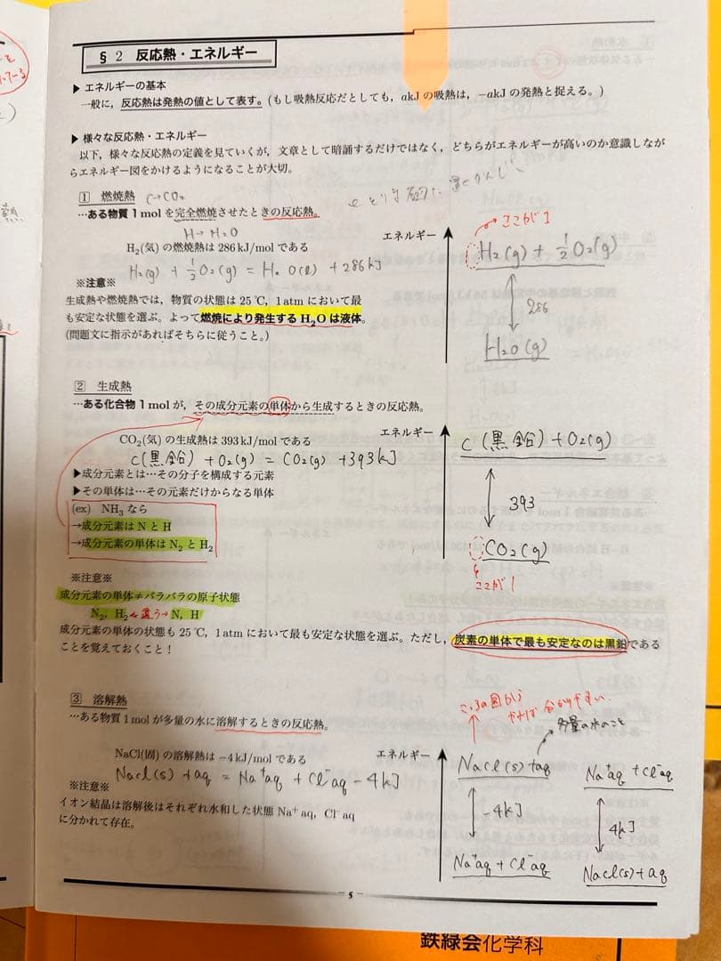 鉄緑会高3化学全教材コンプリートセット
