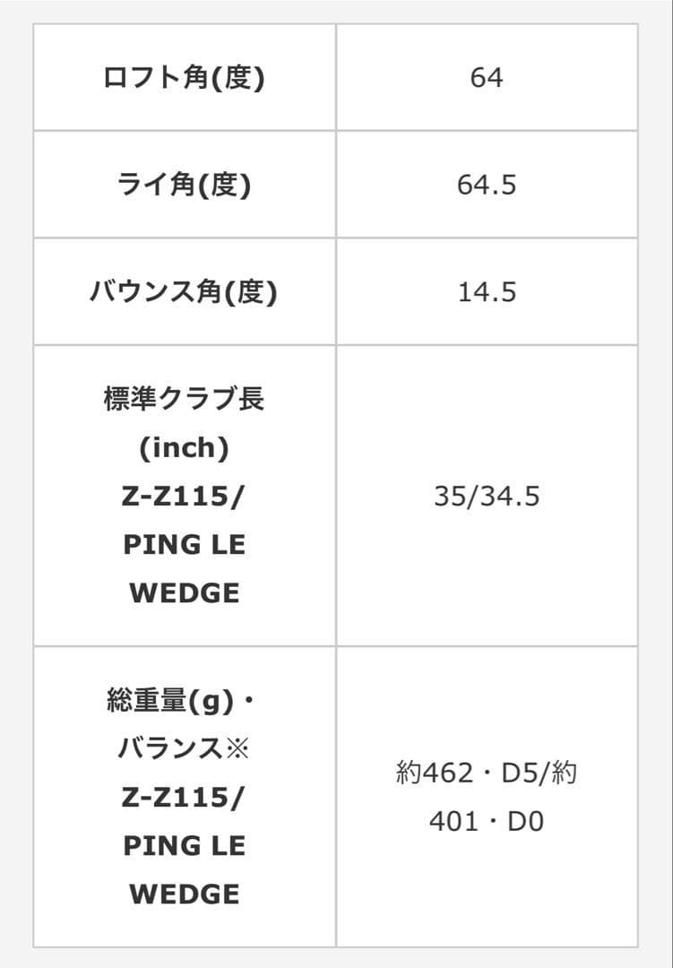 PING BunkR ウェッジ 左用