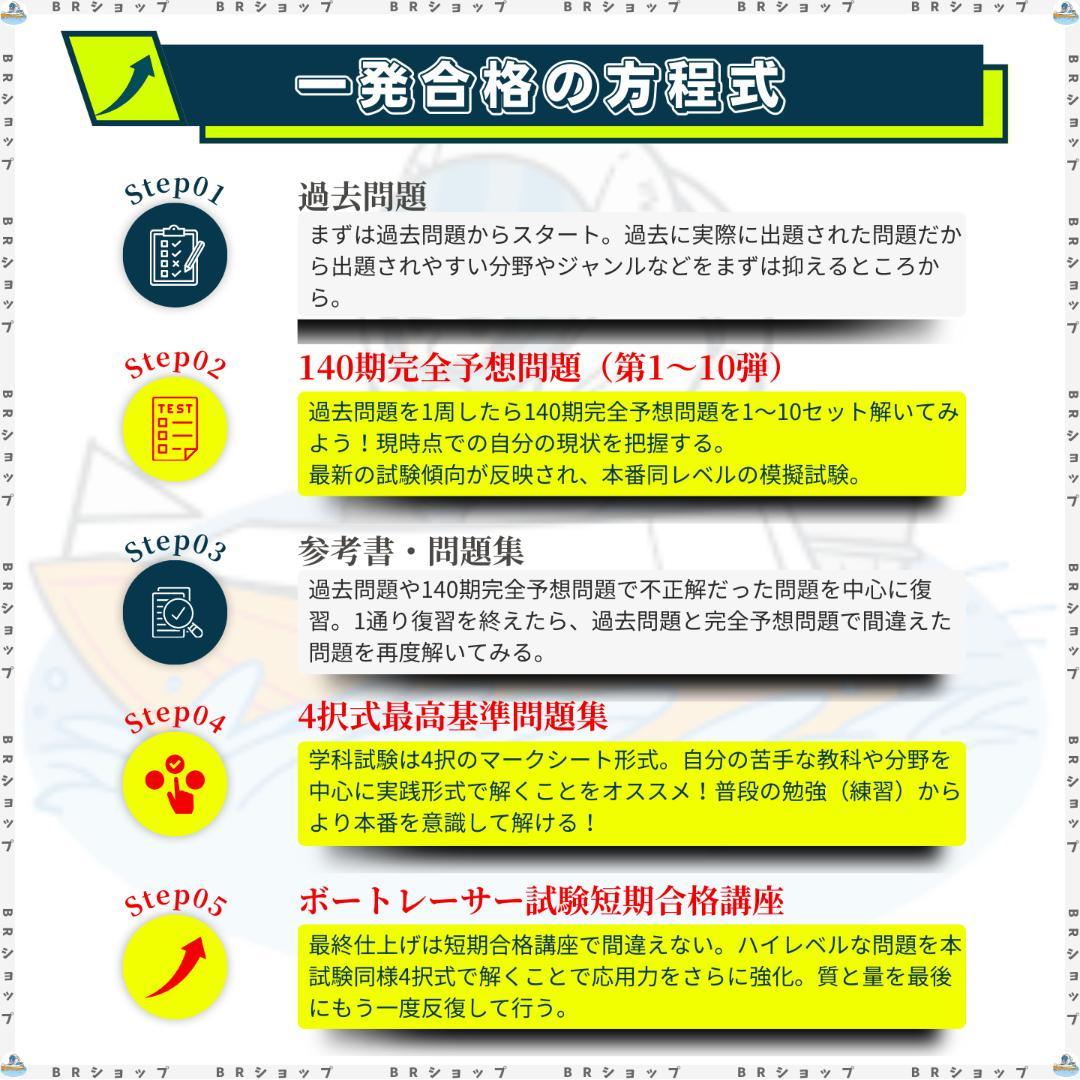 【全400問】ボートレーサー試験最高基準問題集A