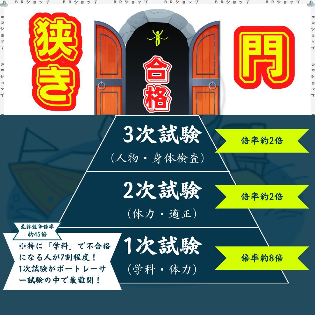 【全400問】ボートレーサー試験最高基準問題集A