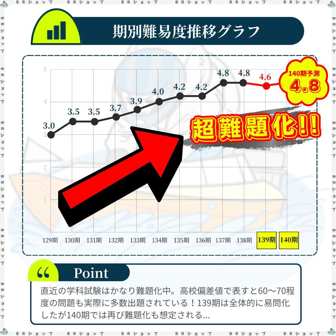 【全400問】ボートレーサー試験最高基準問題集A