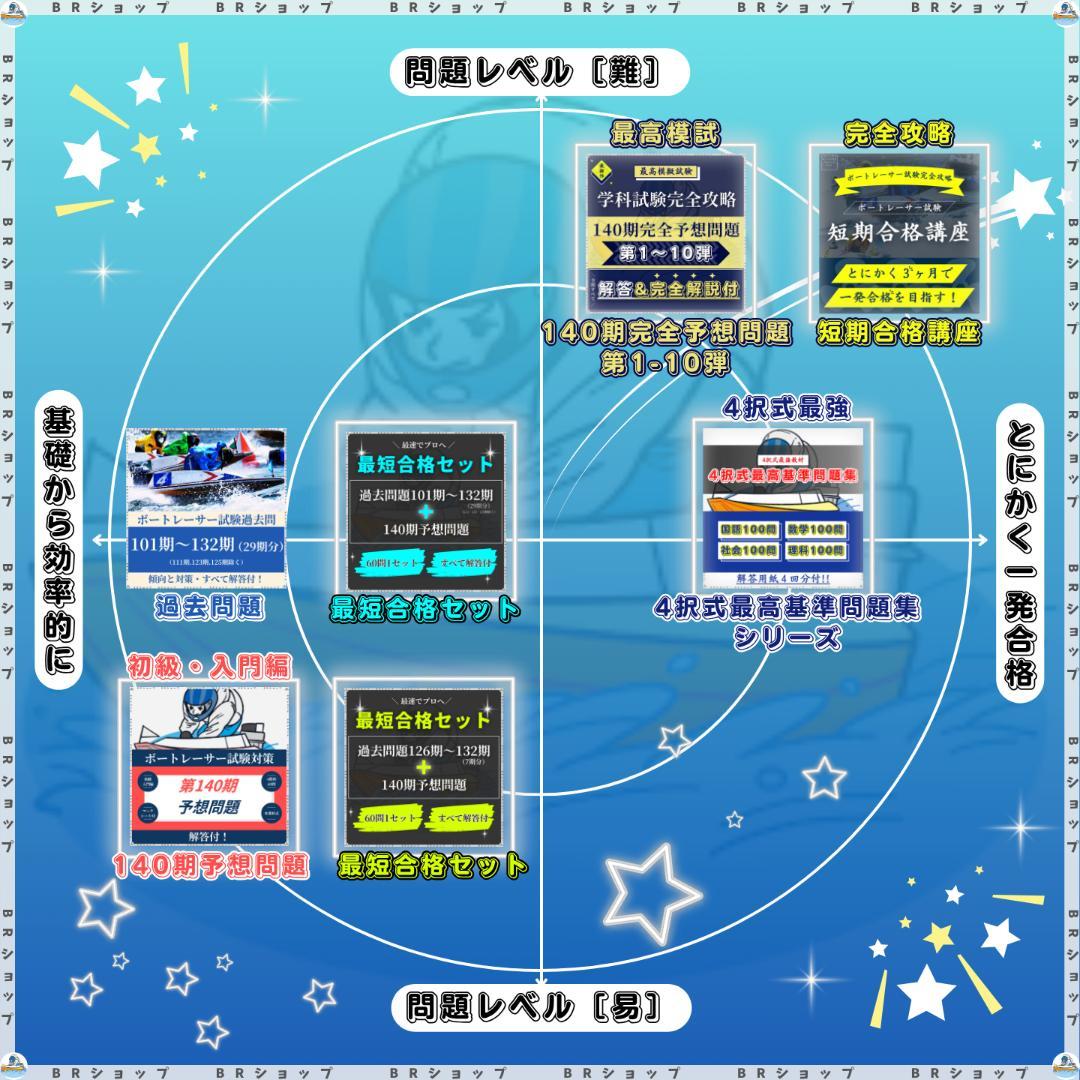 【全400問】ボートレーサー試験最高基準問題集A