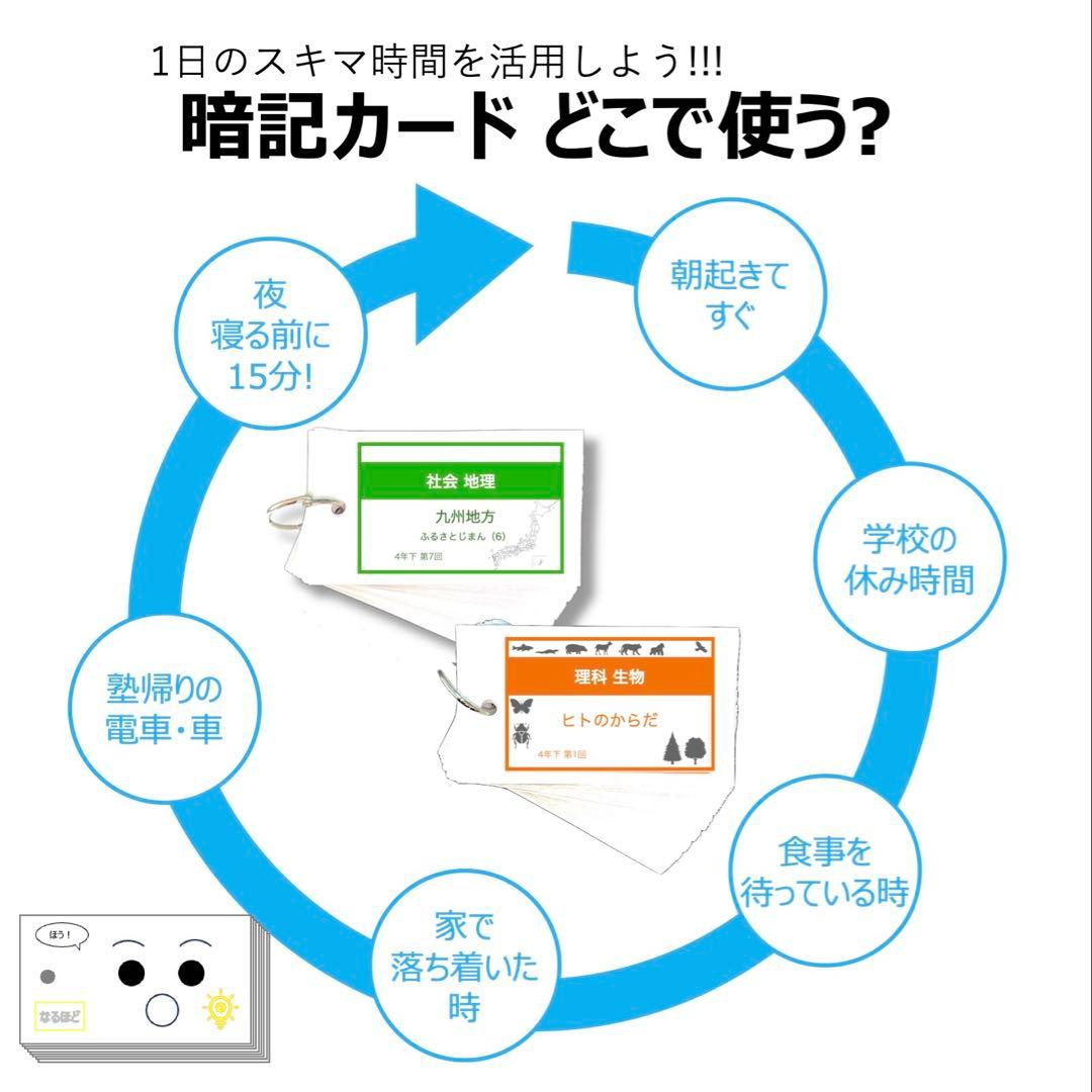 中学受験 暗記カード【5年下 理社国16-18回】 予習シリーズ 組み分け対策