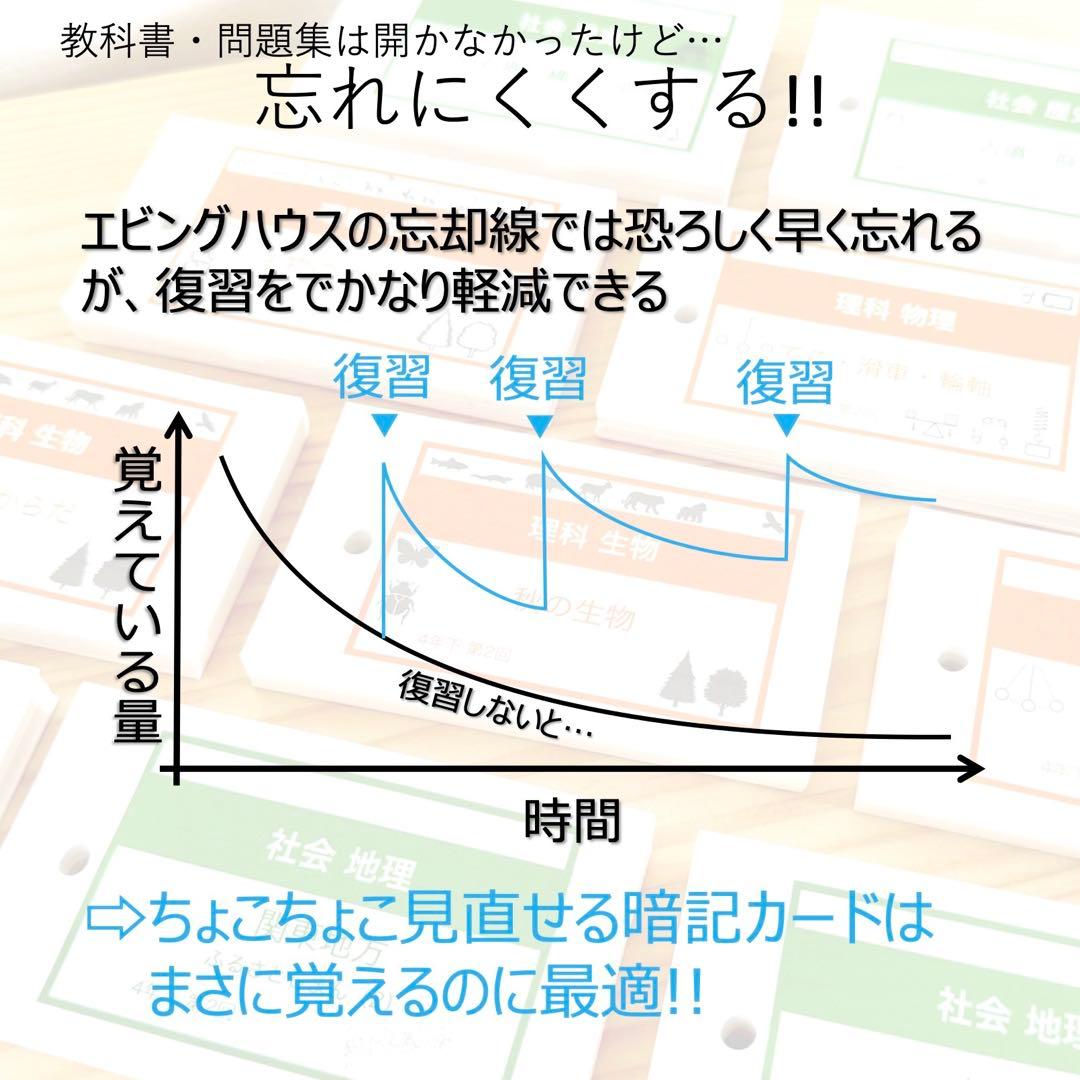 中学受験 暗記カード【5年下 理社国16-18回】 予習シリーズ 組み分け対策