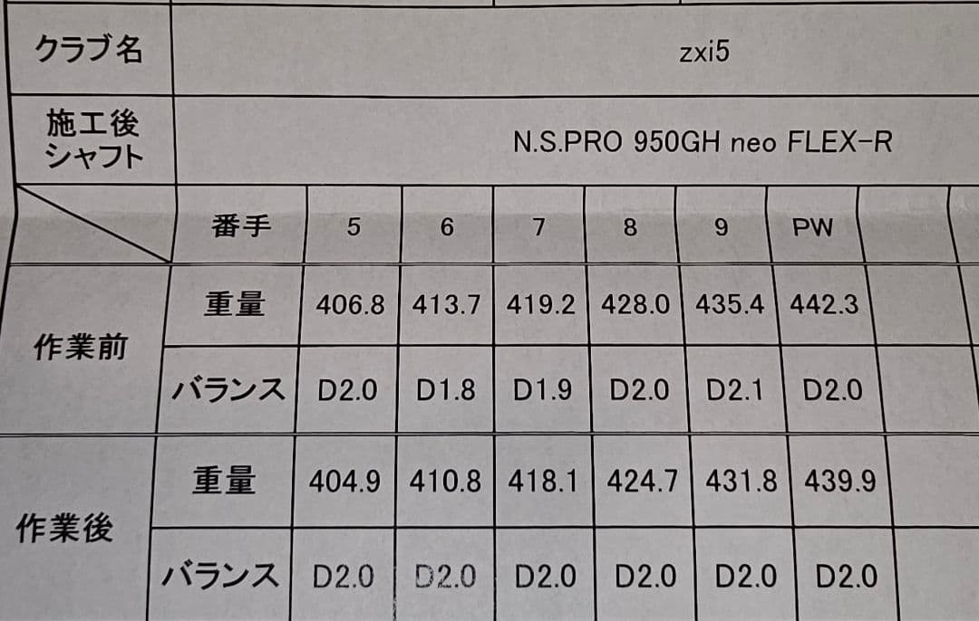 Srixon ZXi5 アイアンセット 6本 950GHneo R