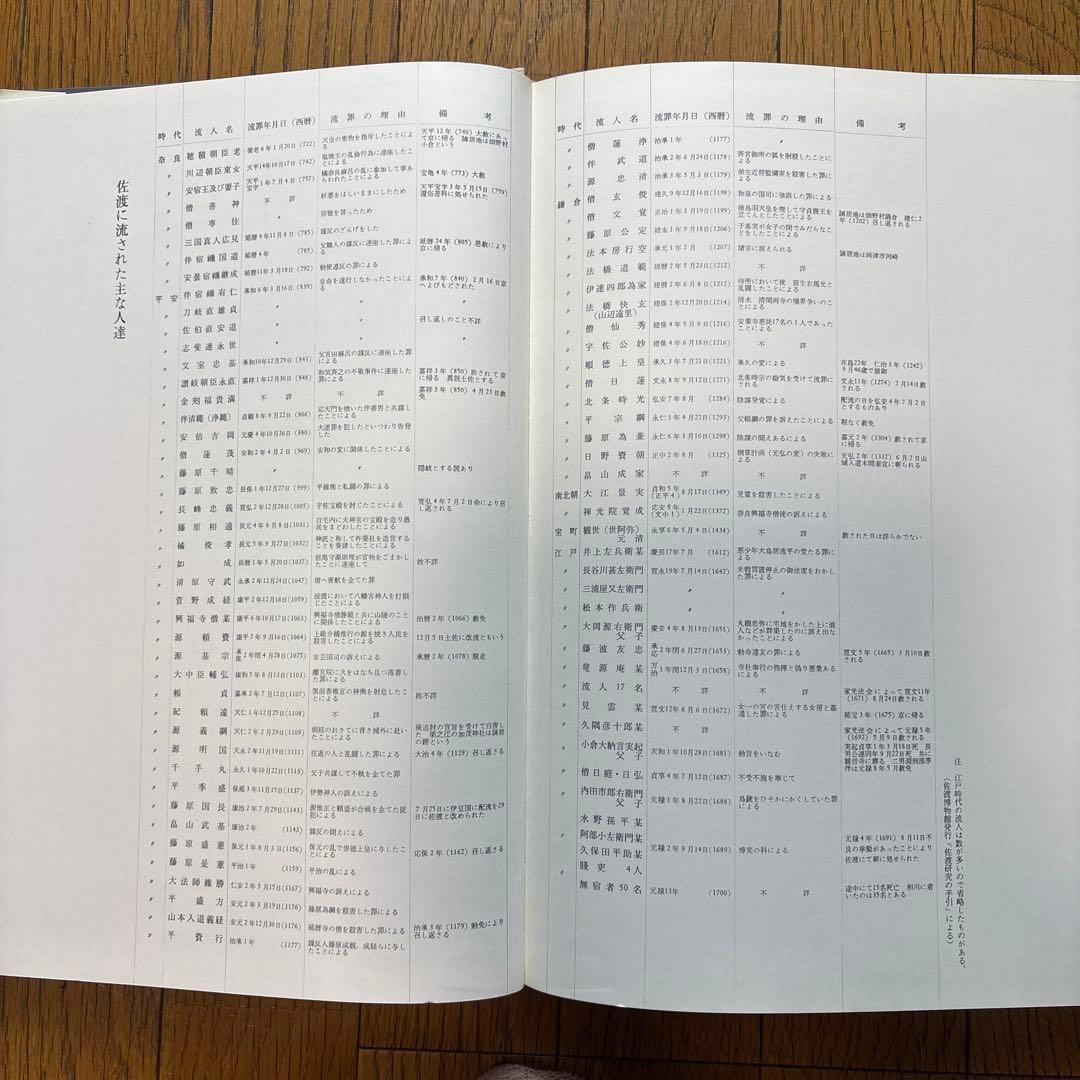 佐渡　岩宮武二　写真集　希少本　署名入り　限定2000部