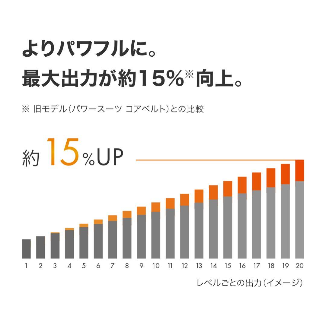 ⭐️ SIXPAD Core Belt 2 サイズ間違いによる出品 5年保証付❗️⭐️