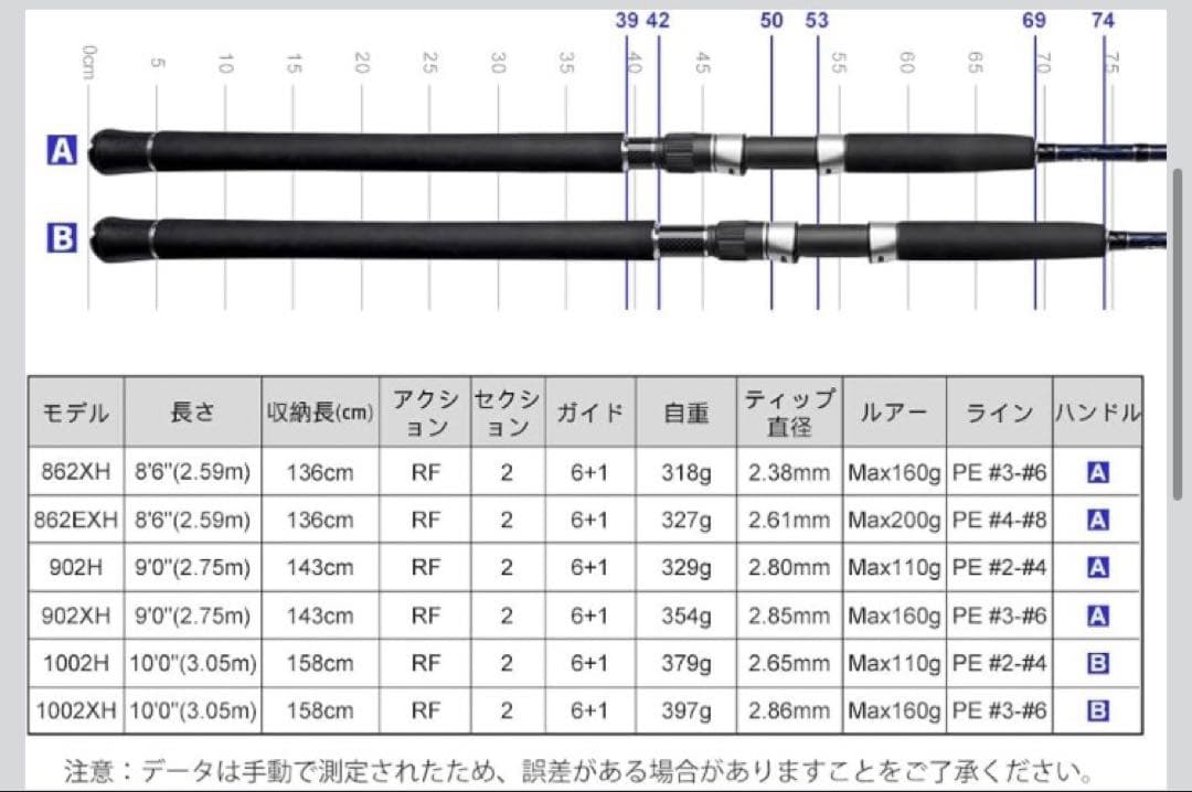 新品値下げ ノービGainers ショアジギングヘビゲームロッド 862XH