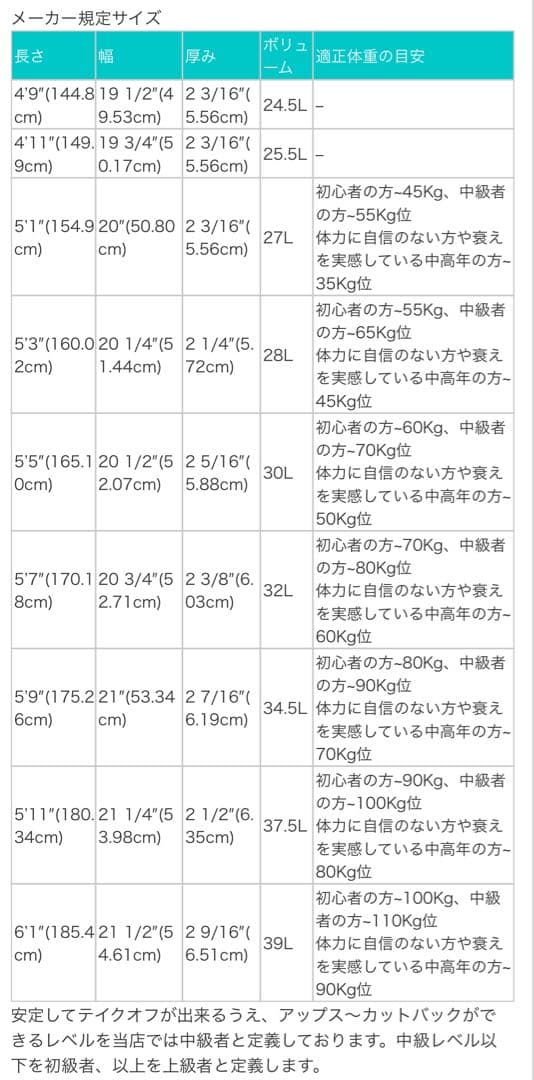 DHD ミニツイン2 5.5 30L フィン付