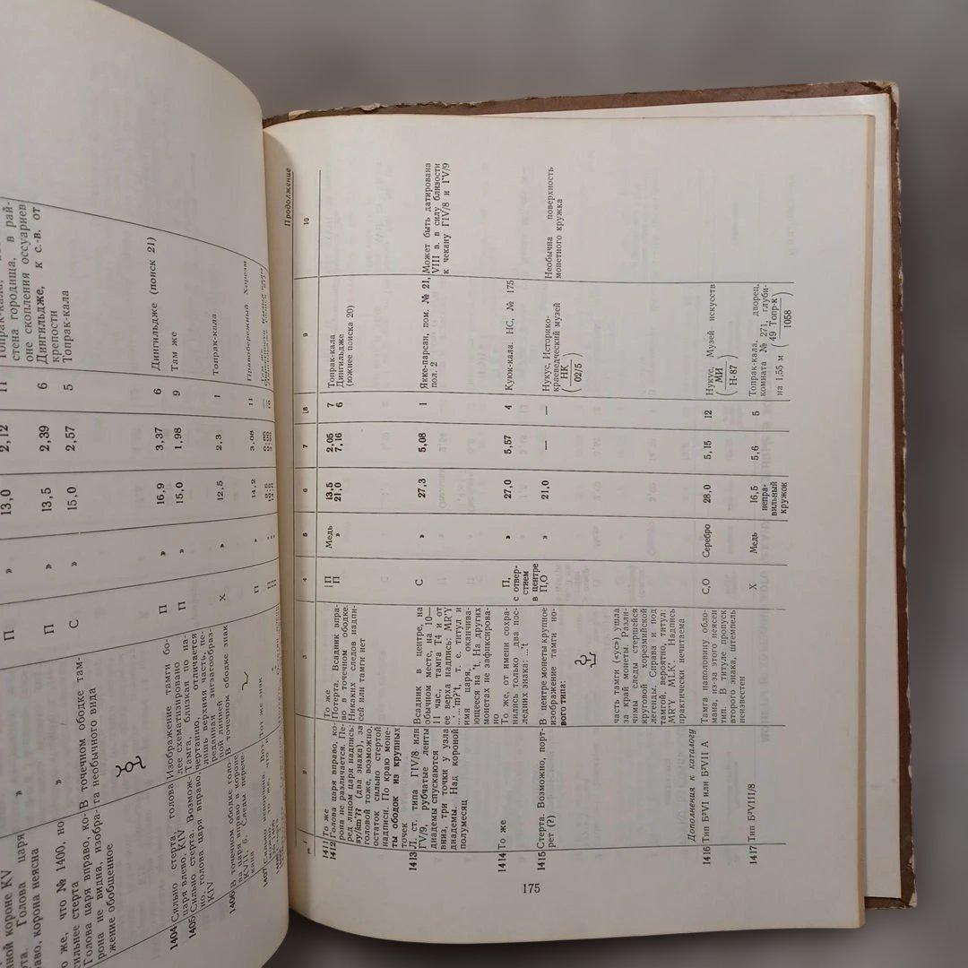 『古代ホレズムの貨幣（）』ヴァインベルグ 　　洋書　ロシア語