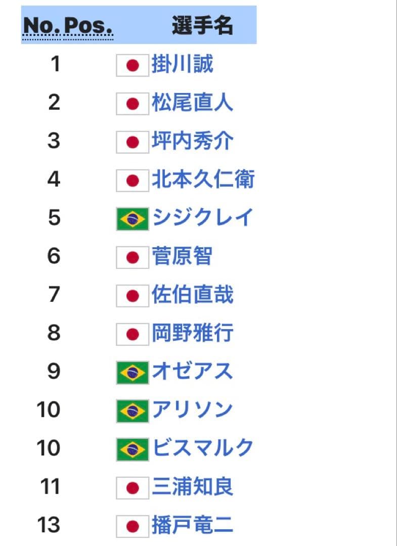 サッカーシャツ オゼアスサイン付ヴィッセル神戸2003年頃在籍 9番選手　激レア