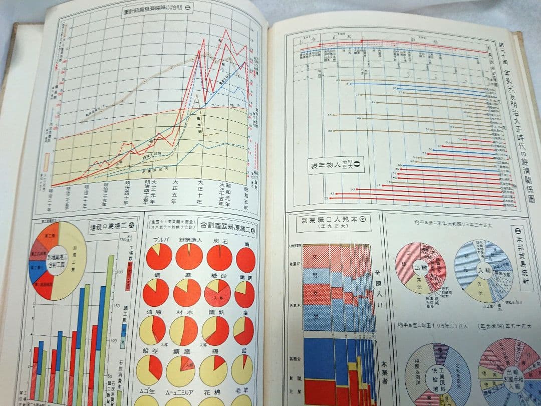 古書 「日本歴史地図」 昭和初期教員参考資料