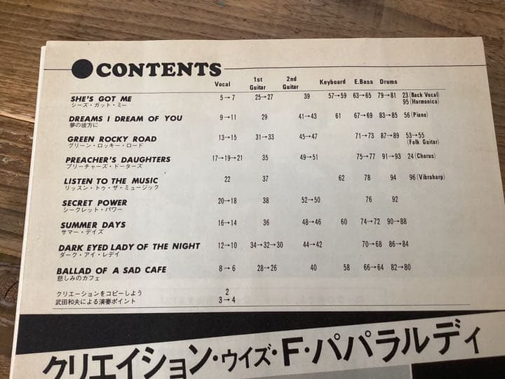 ★クリエイション/CREATION/Fパパラルディ/バンドスコア/クリエーション