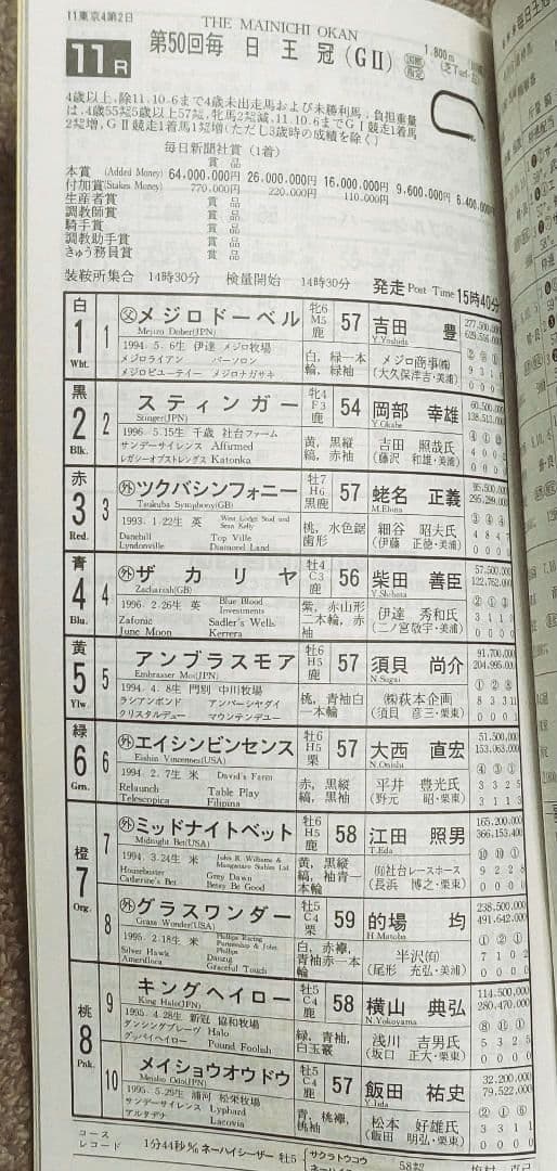 第50回(1999年)毎日王冠 レープロ・カード・優勝馬グラスワンダー馬券セット
