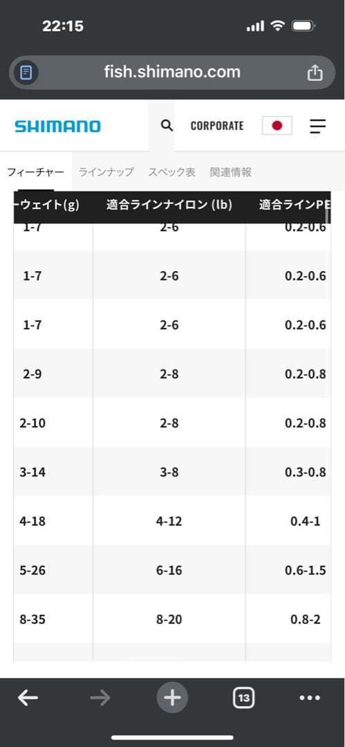 シマノ　カーディフＮＸ　S77L