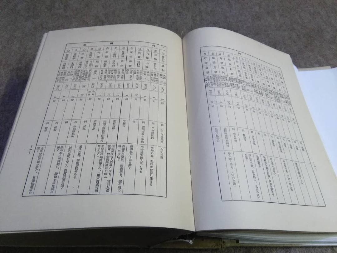 貴重　非売品　今上陛下聖徳景仰録　編算兼発行人高知新聞社　皇室及び王公家御略系図