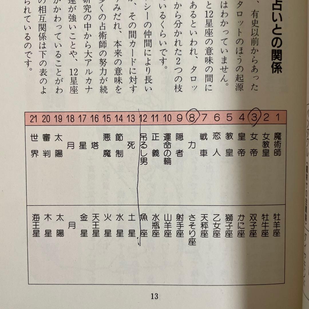 【匿名配送】運命をよぶタロット占い タロットカード付き　昭和レトロ　レア☆