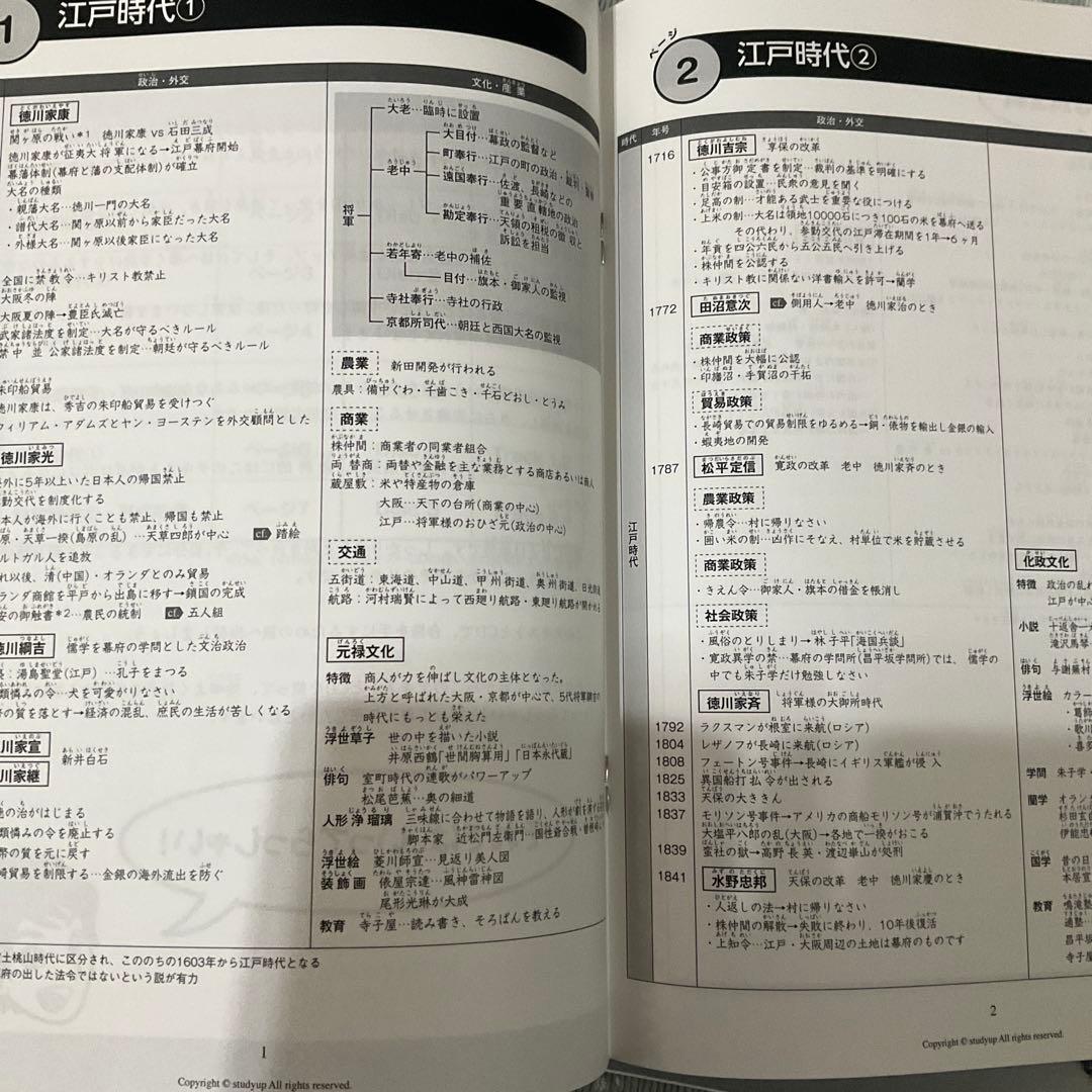 スタディアップ　社会　歴史