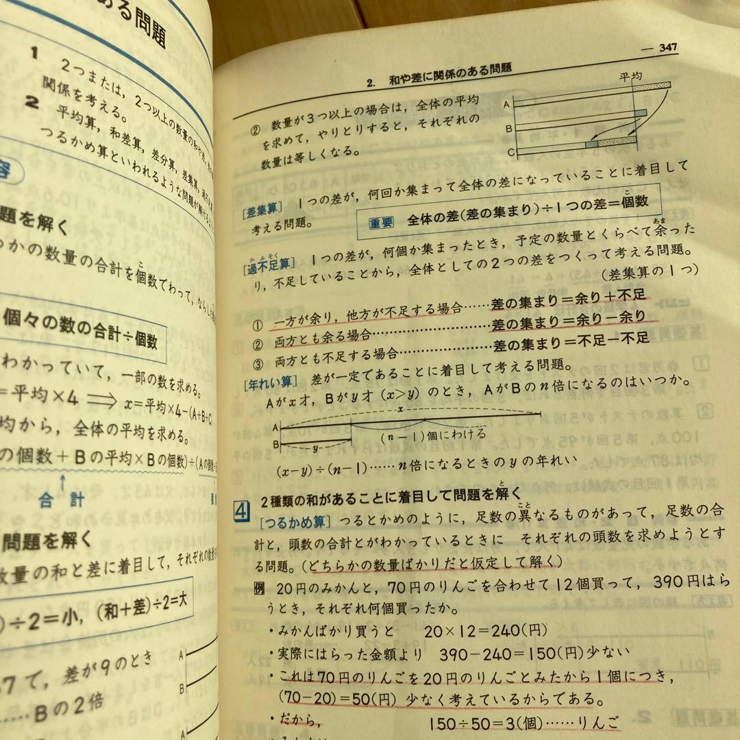 【希少レア】算数力の5000題 新訂版 教学研究社